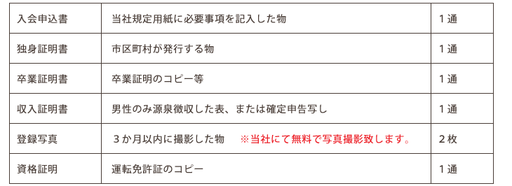 婚活入会時費用